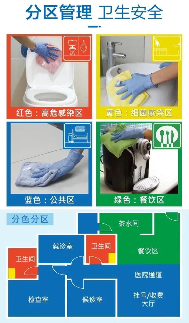 改變保潔職業(yè)“差生”形象，我們要做些什么？